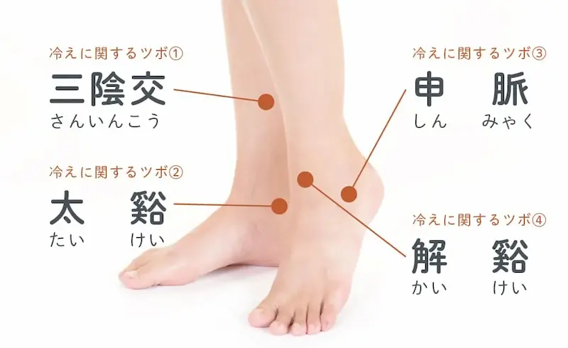 足首にある4つのツボ